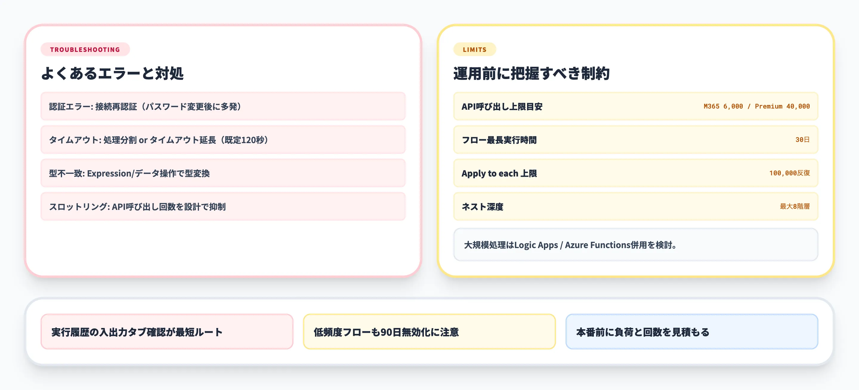 Power Automateのエラー対処と注意点