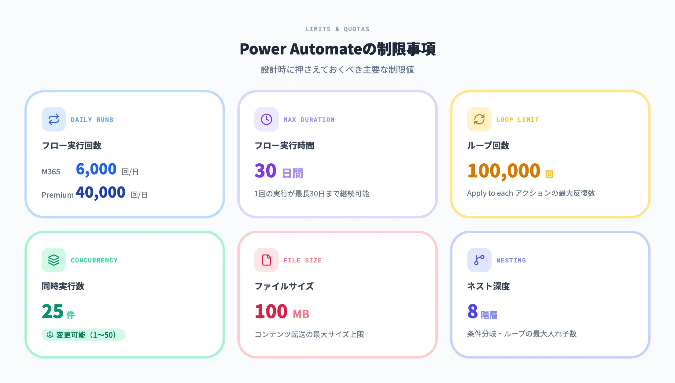 Power Automateの制限事項