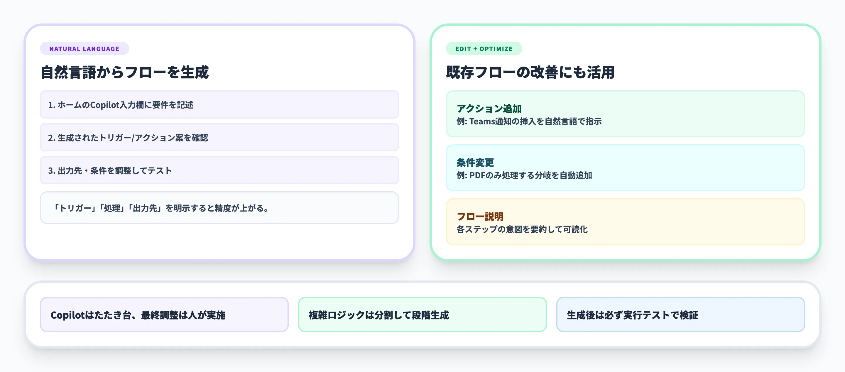 Power AutomateのCopilotでフローを作成する方法