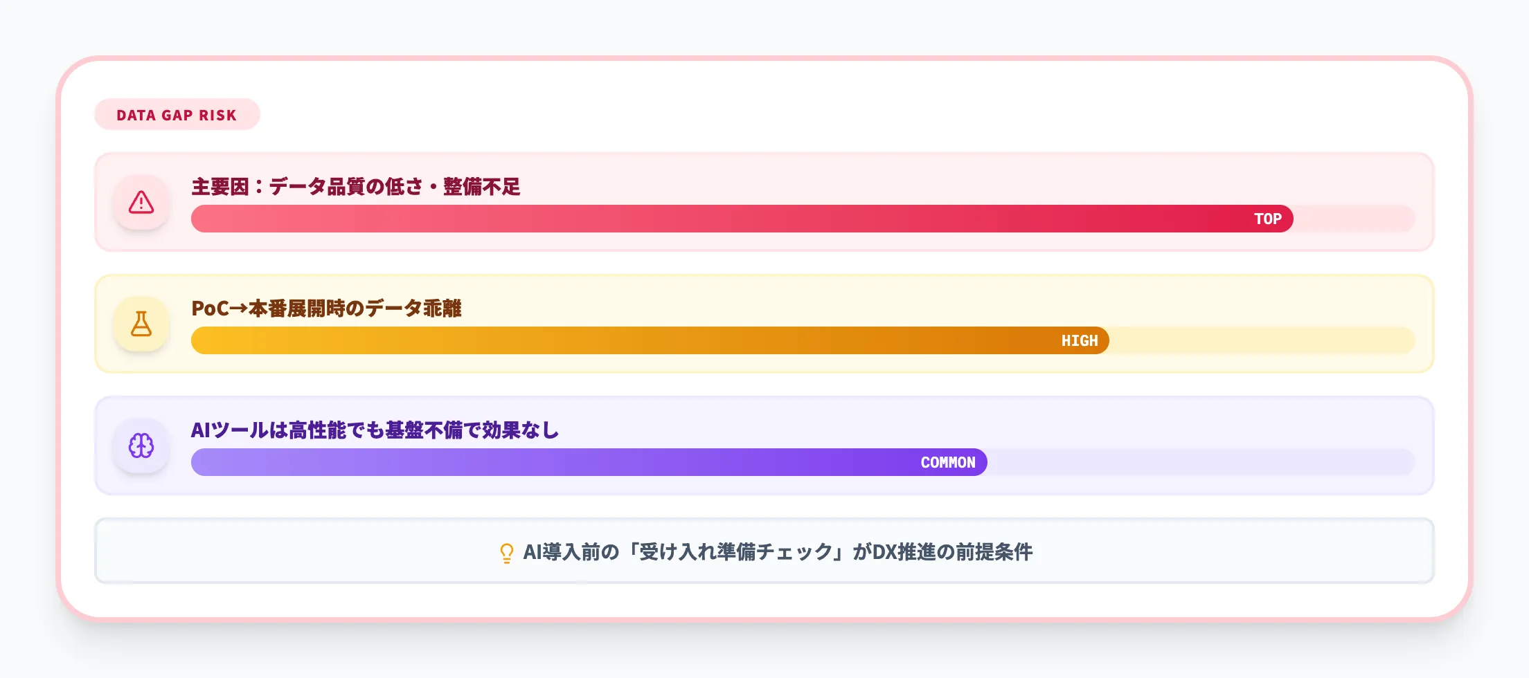 「データ不足」で頓挫するAIプロジェクト
