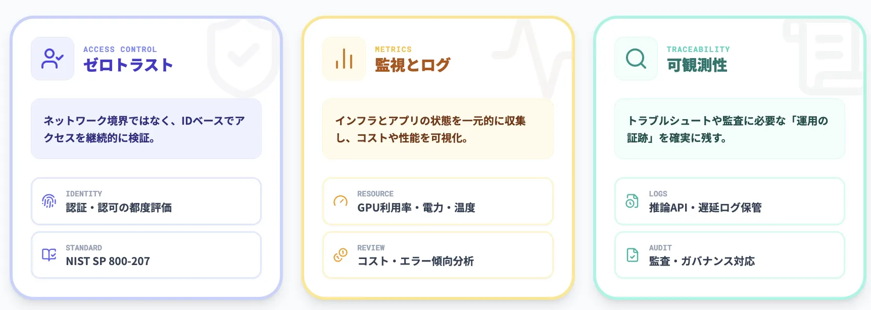 【セキュリティ・ゼロトラスト・運用】監視／ログ／アクセス制御