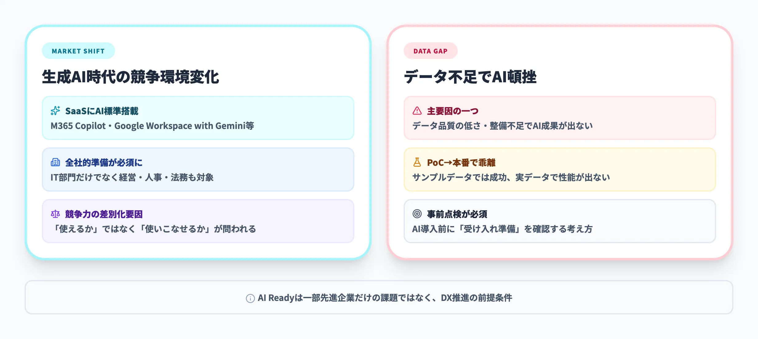 なぜ今AI Readyが企業に求められるのか