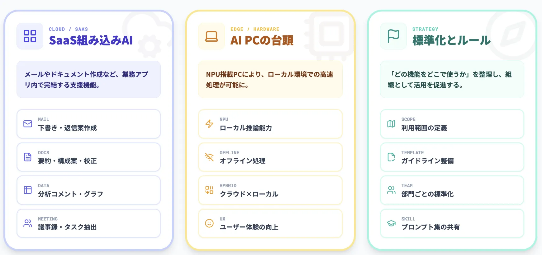 エンドユーザーAIの位置づけ