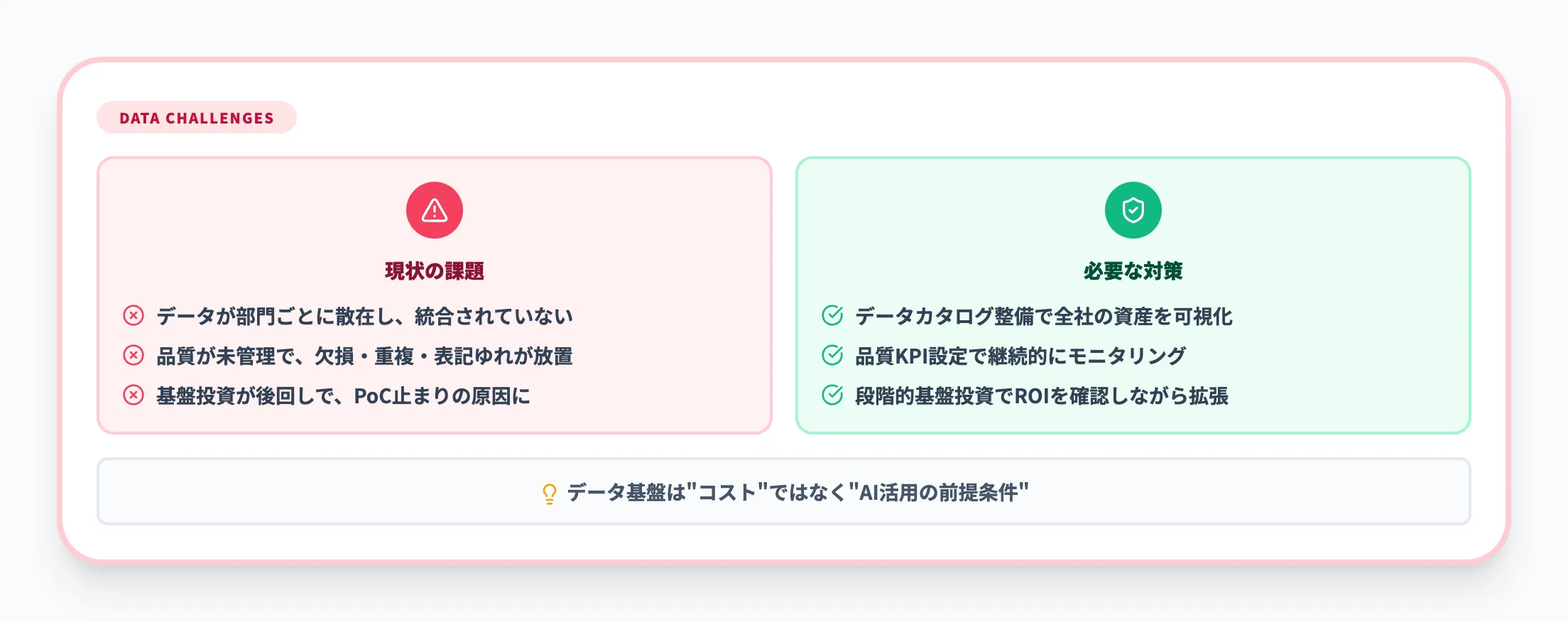 データ品質と基盤構築の壁
