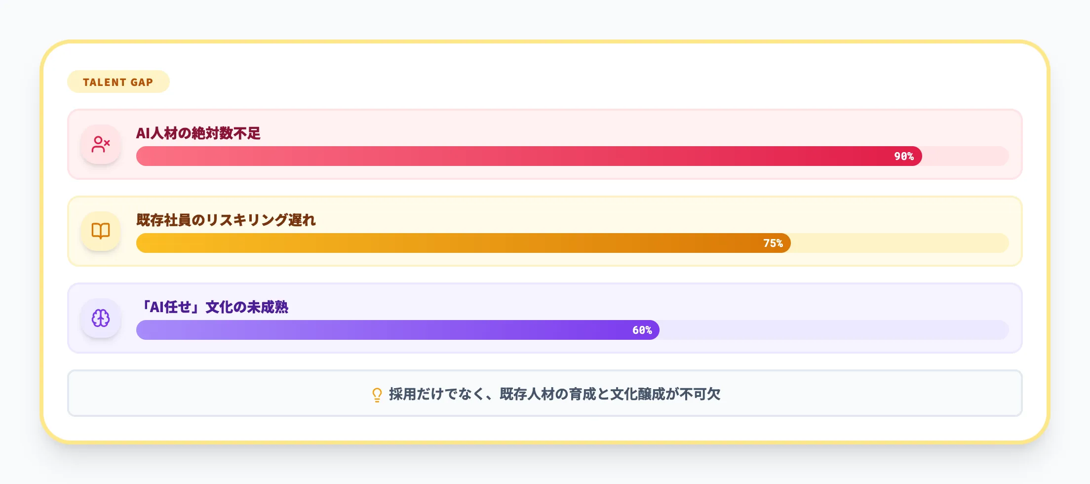 人材・組織文化のギャップ
