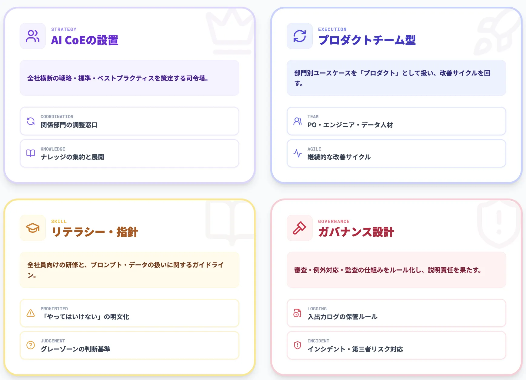 体制・スキル・ガバナンス:CoE／プロダクトチームなど