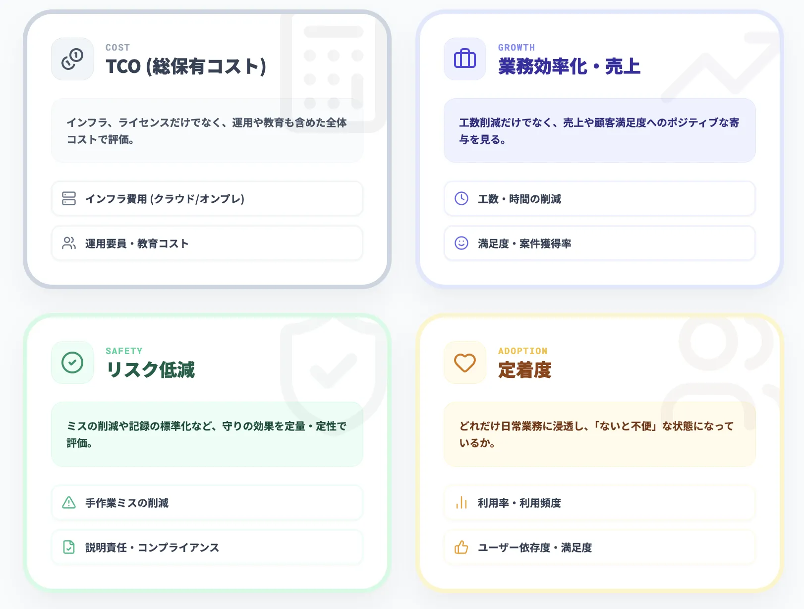 投資判断とROI:TCO＋リスク低減＋定着の評価