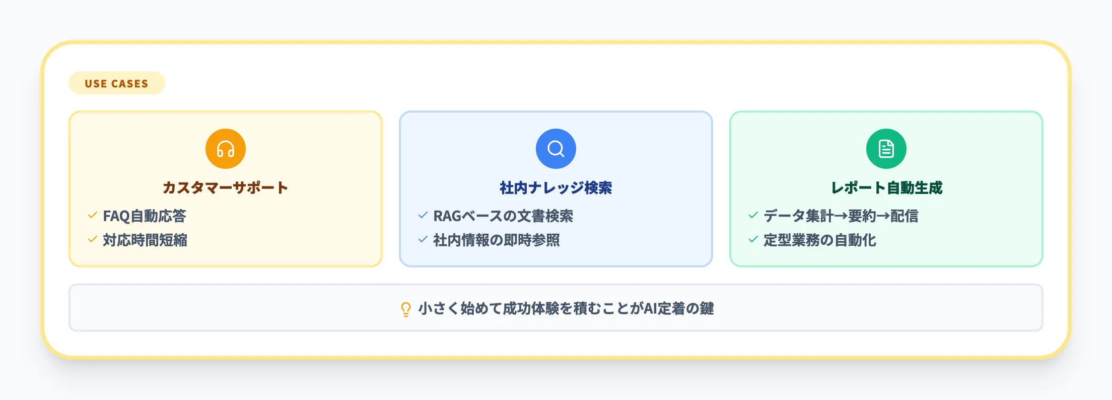 現場での活用ユースケース