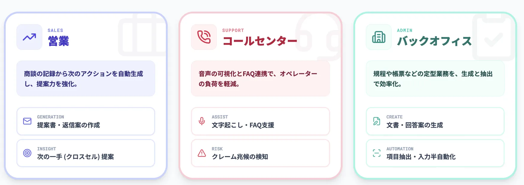 現場業務でのユースケース