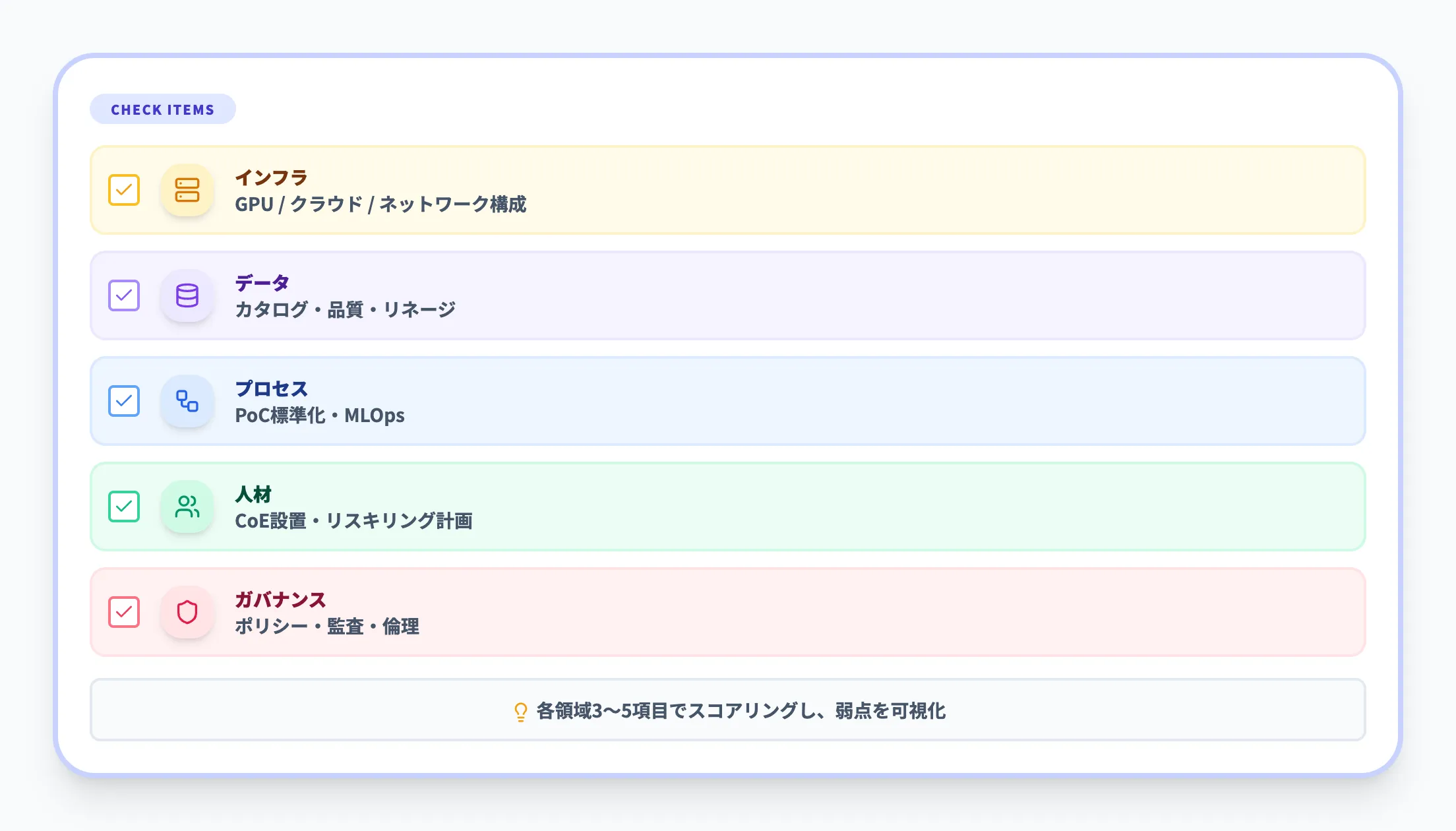 領域別チェック項目