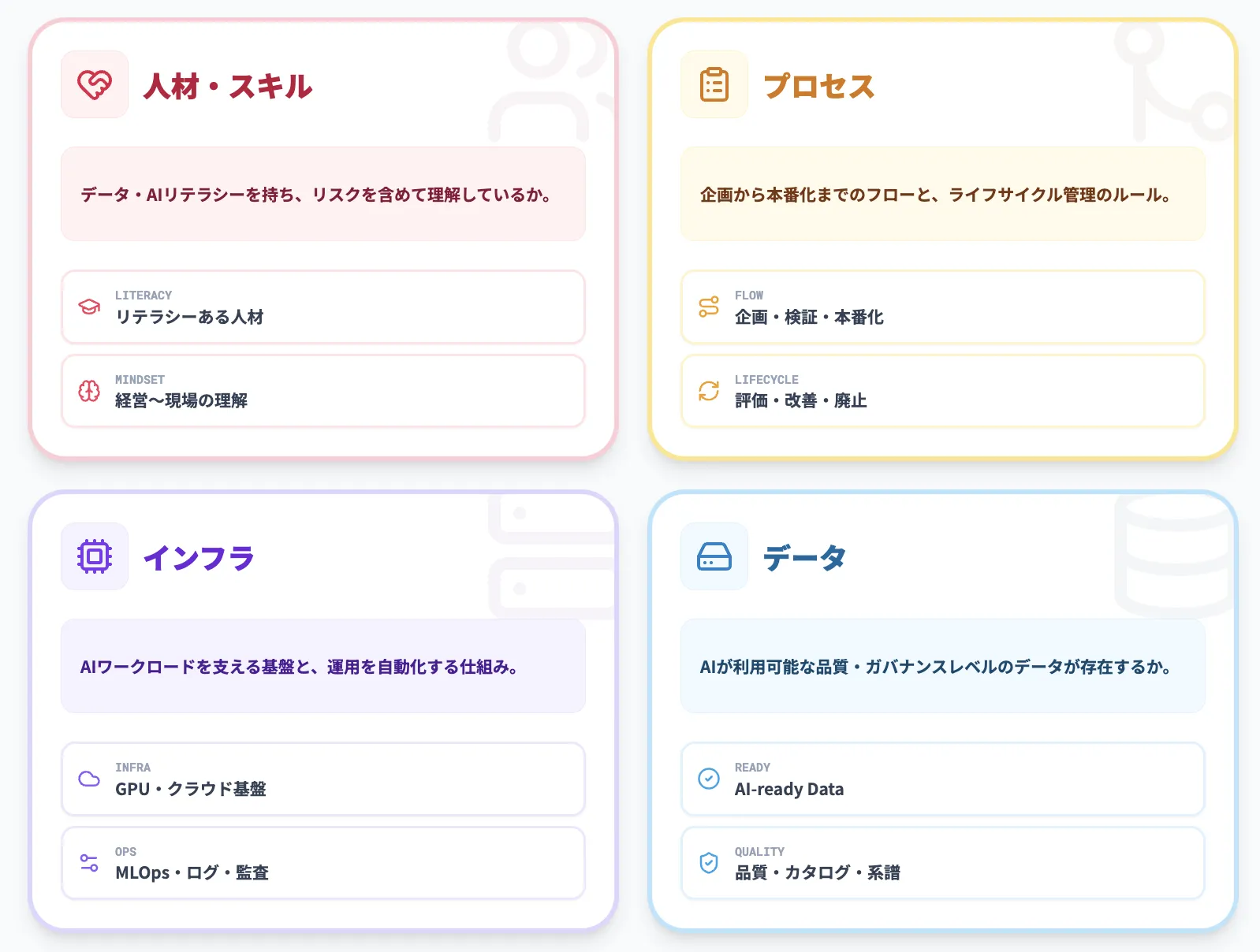 AI Readyとは？