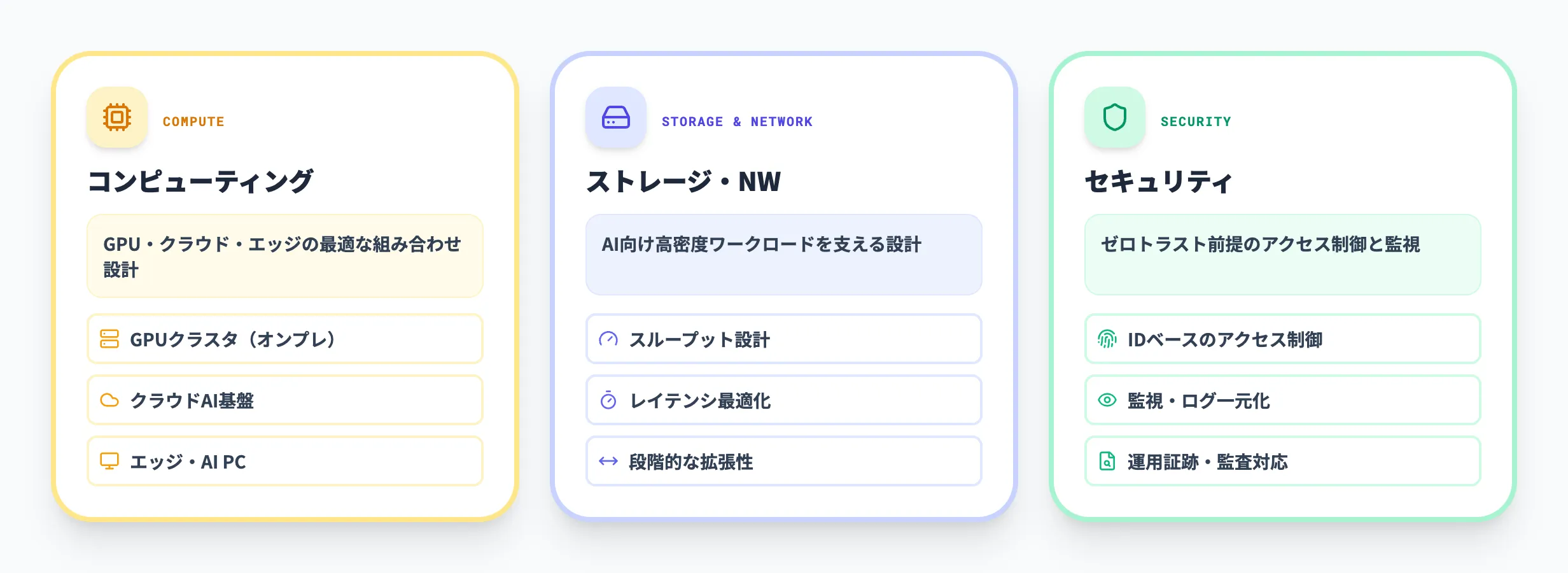 AI Readyのインフラ要件