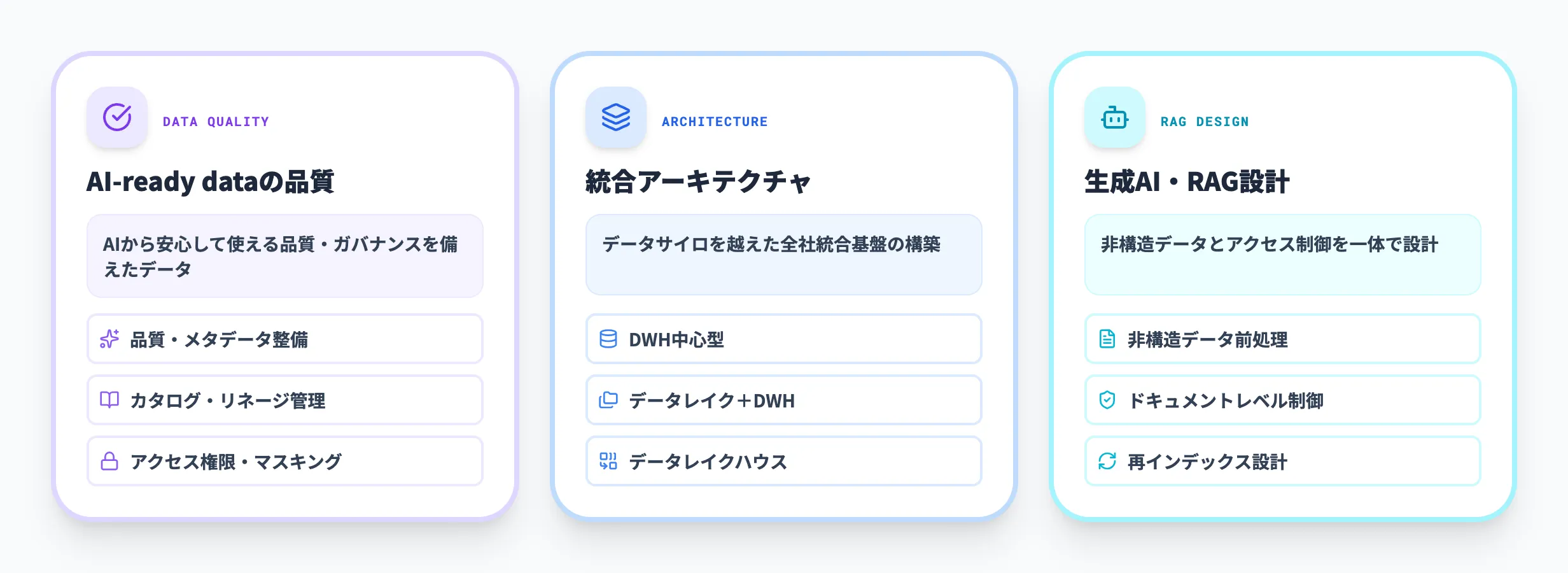 AI Readyのデータ基盤
