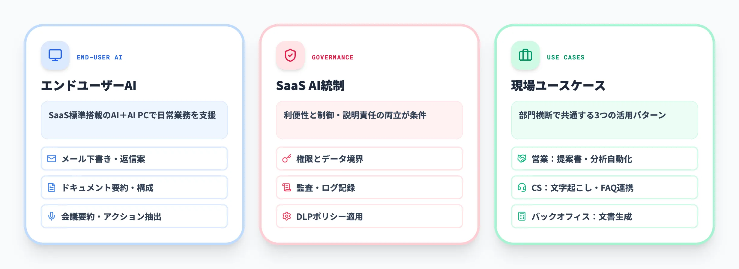 AI Readyの業務適用とユースケース