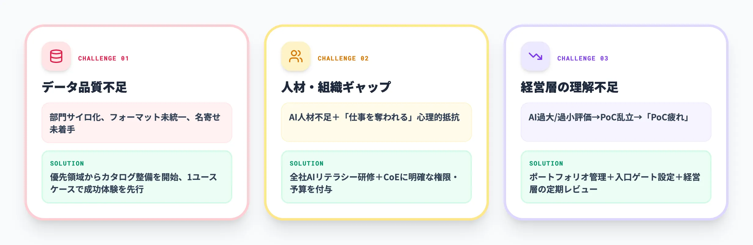 AI Ready化を阻む課題と対策