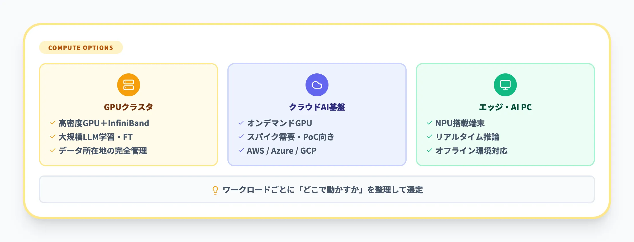 GPUクラスタ・クラウド・エッジの使い分け