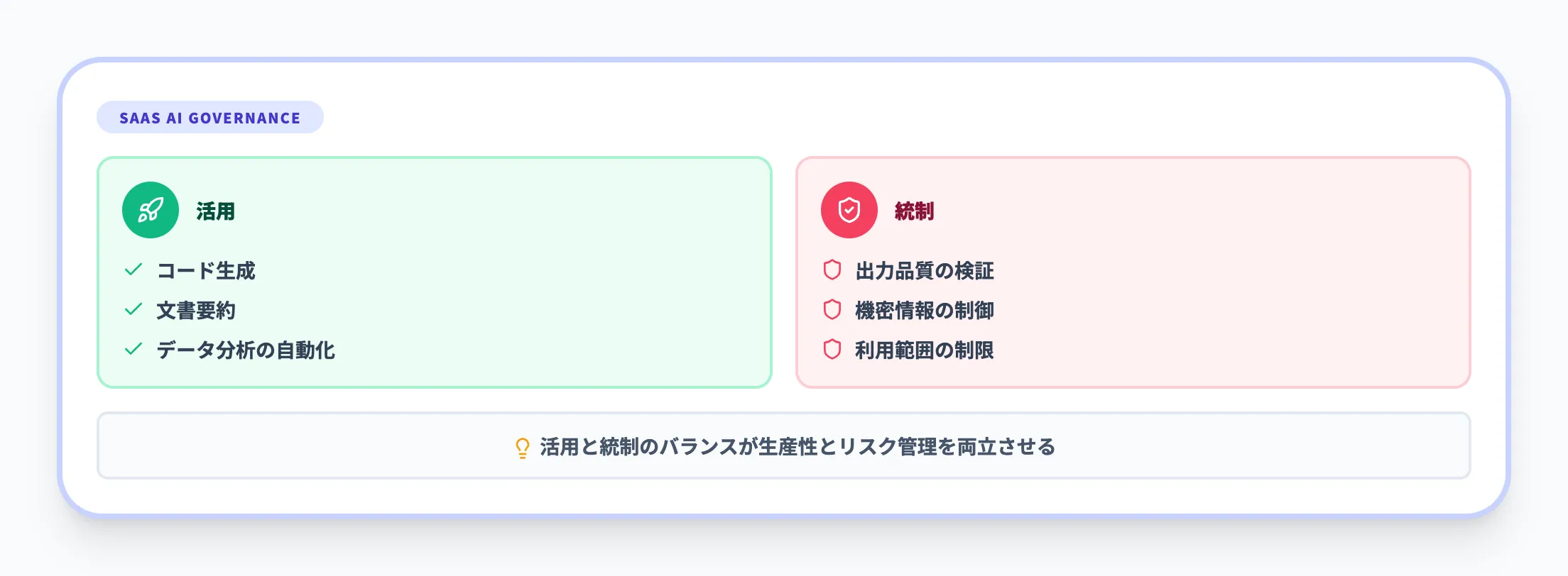 SaaS AI機能の活用と統制