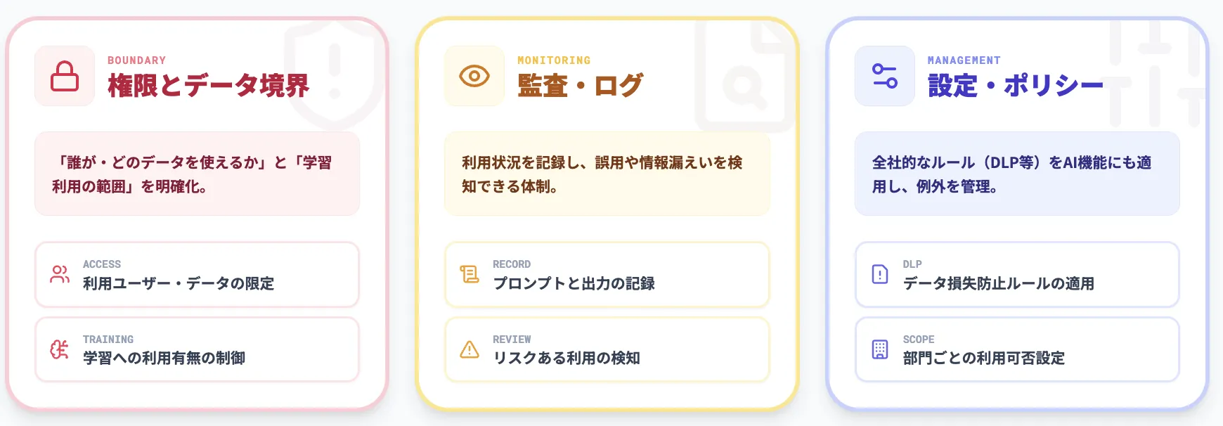 SaaSのAI機能活用と統制