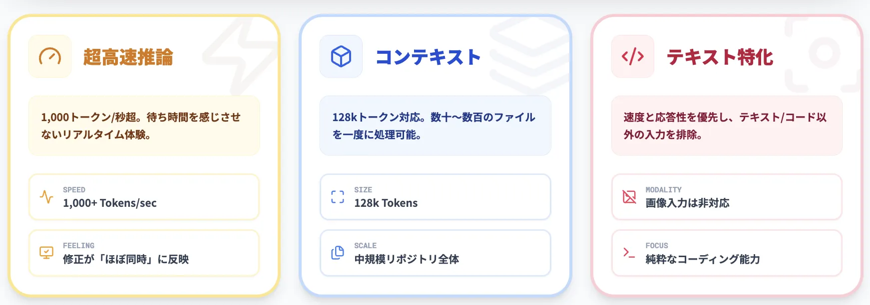 GPT-5.3-Codex-Sparkとは？