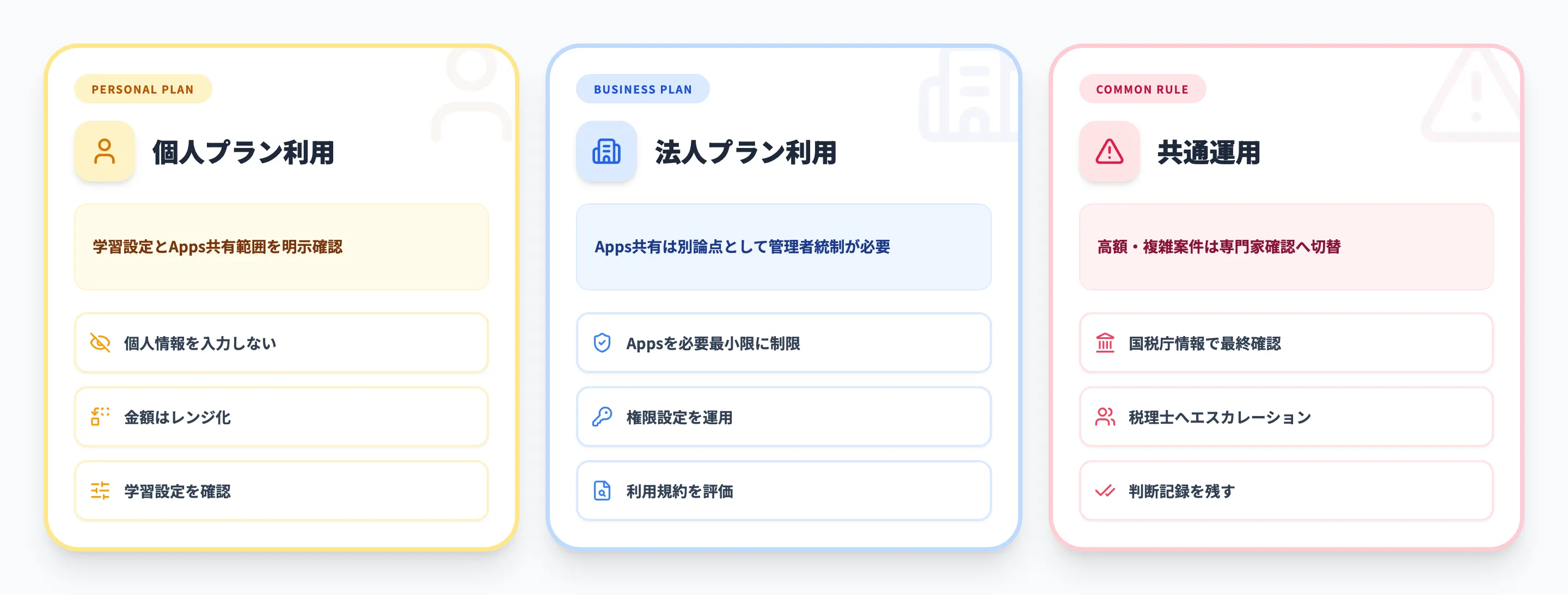 セキュリティ・プライバシーの注意点