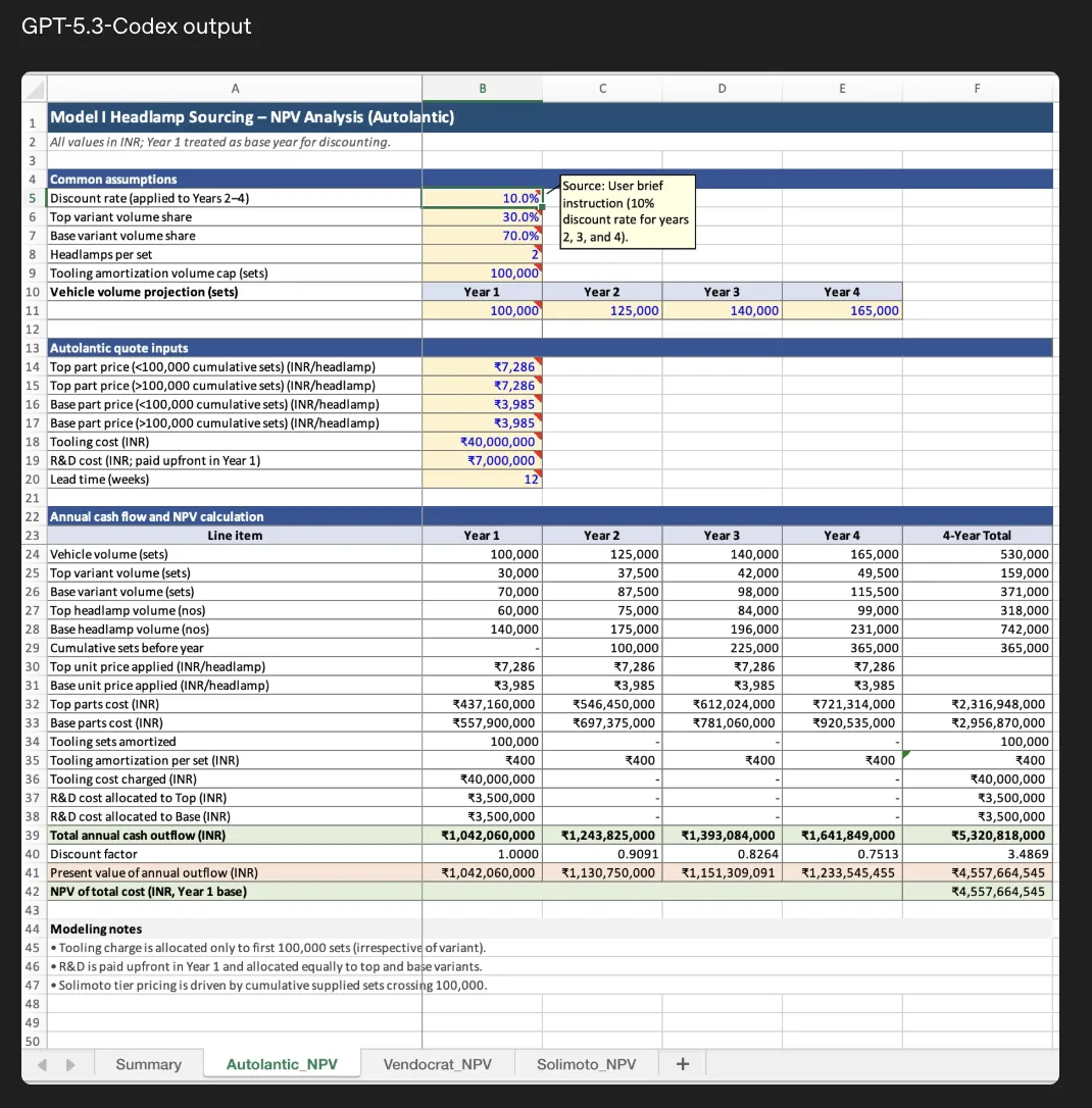 ヘッドランプ調達のNPV分析を行うExcelシート例
