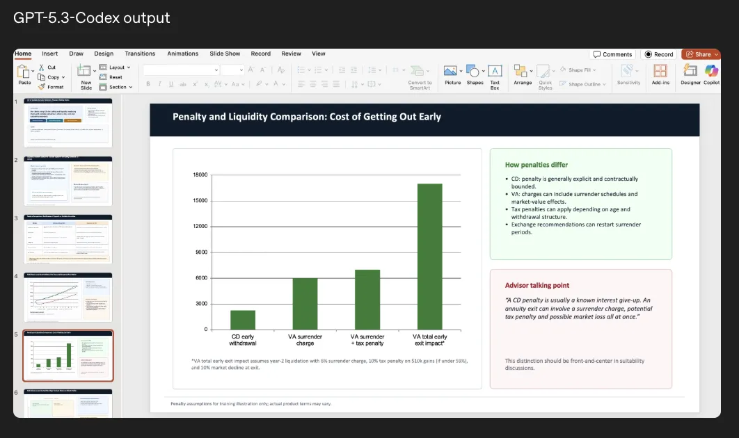 金融商品のペナルティと流動性を比較したPowerPointスライド例