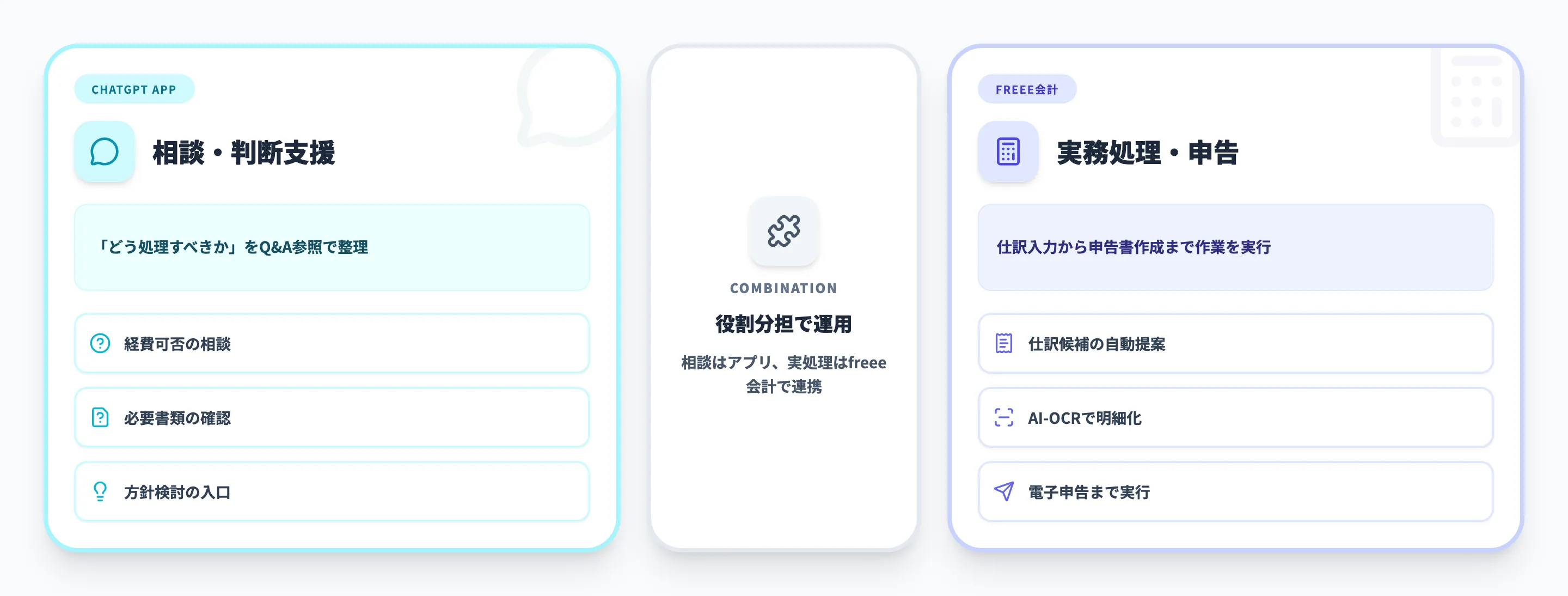 freee会計本体のAI機能との違いと組み合わせ方