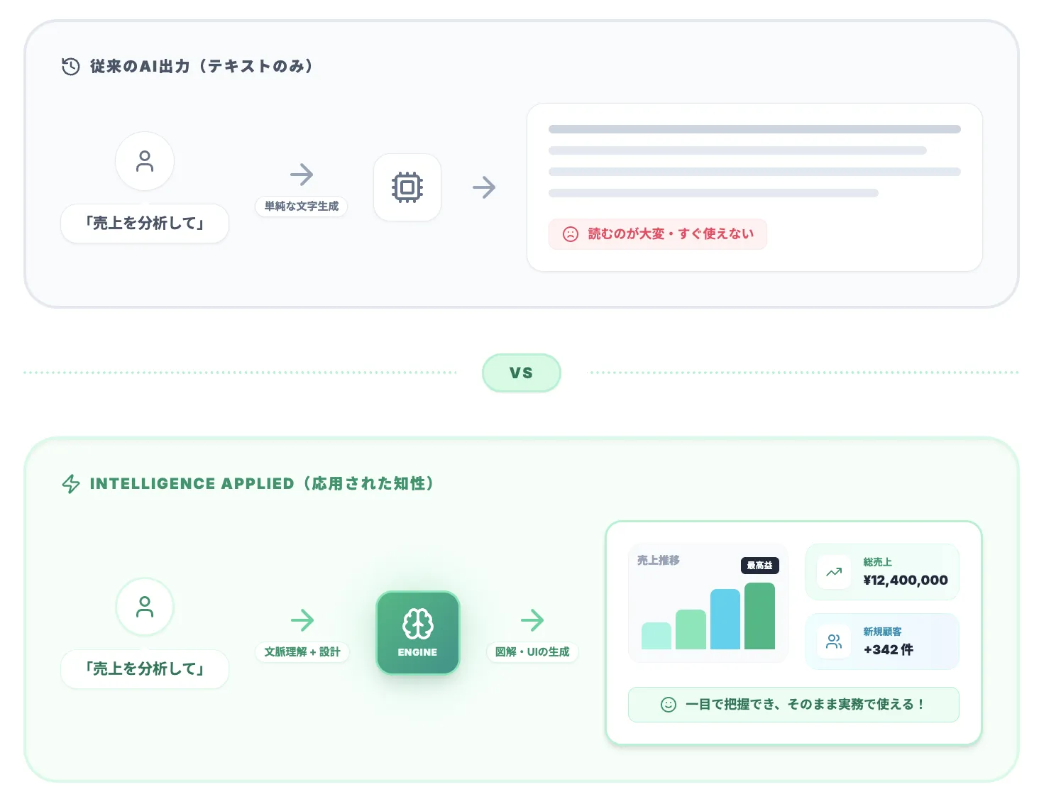 「Intelligence applied」:応用まで含めた設計