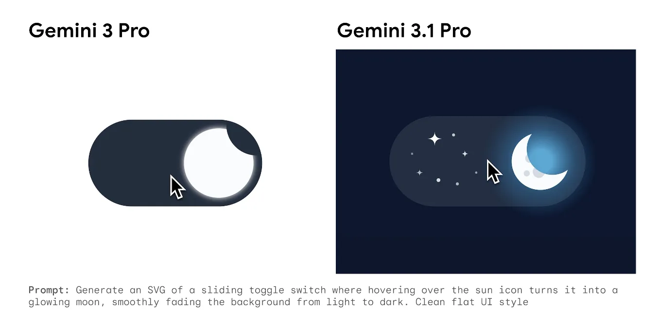 コード生成とSVGアニメーション