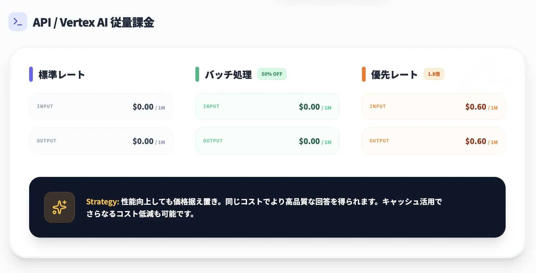 個人向けAIプラン