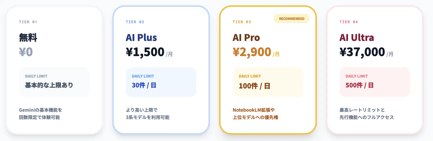 API / Vertex AIでの料金
