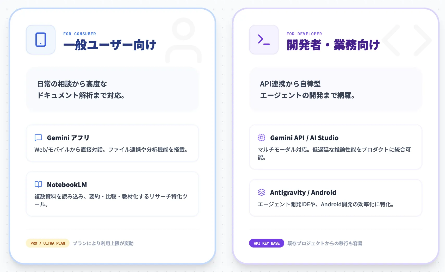 Gemini 3.1 Proの使い方