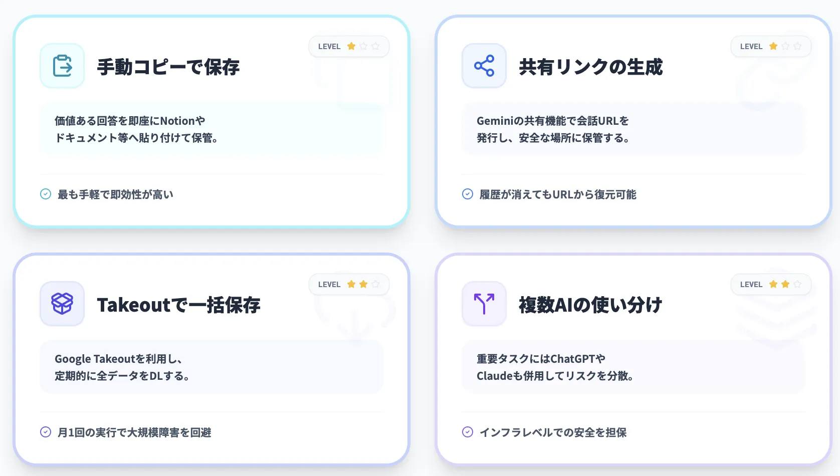 同様の問題を防ぐための備え方ーAIツール依存のリスクとバックアップ