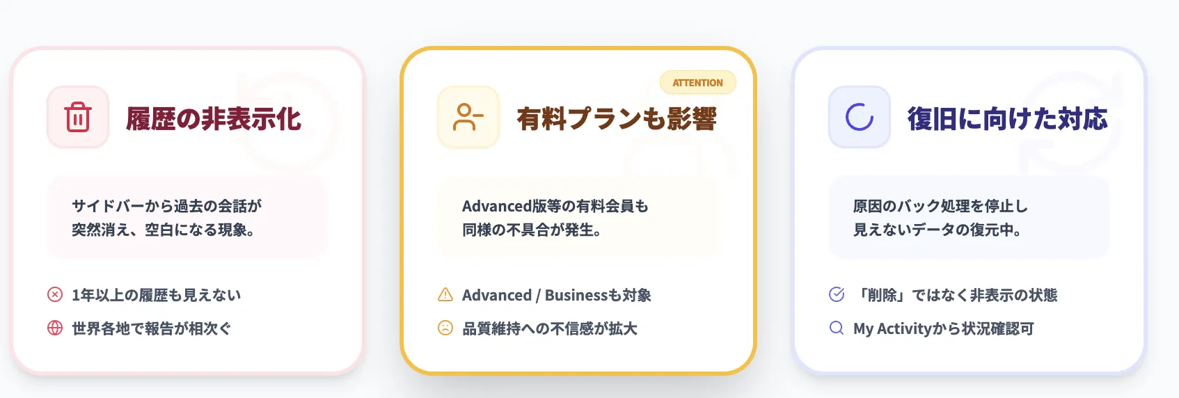 Geminiの会話履歴が突然消える問題とは？