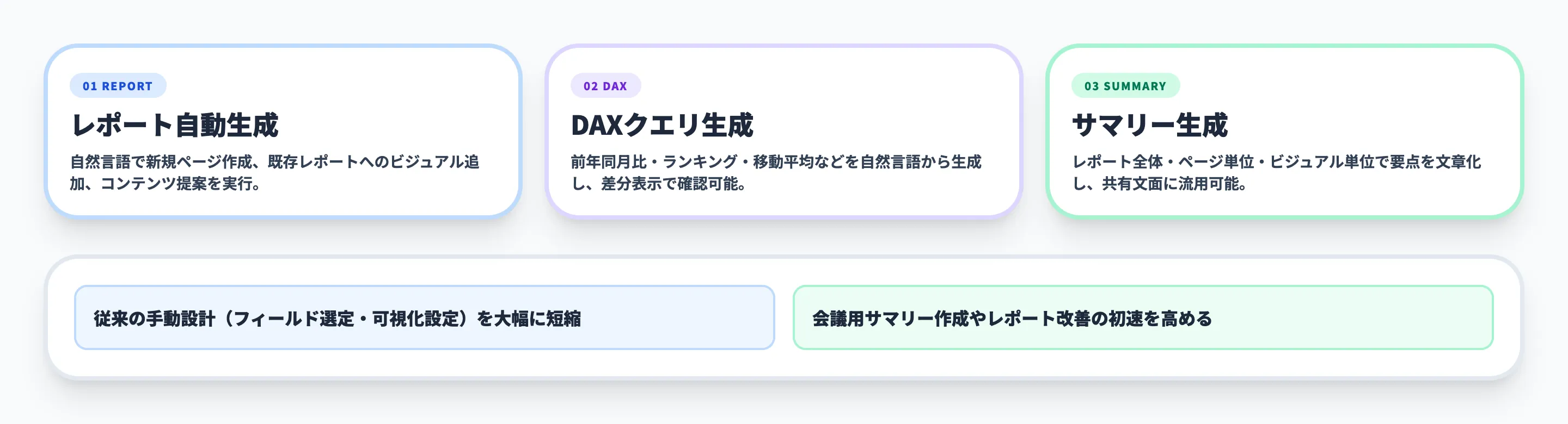 Copilot for Power BIでできること