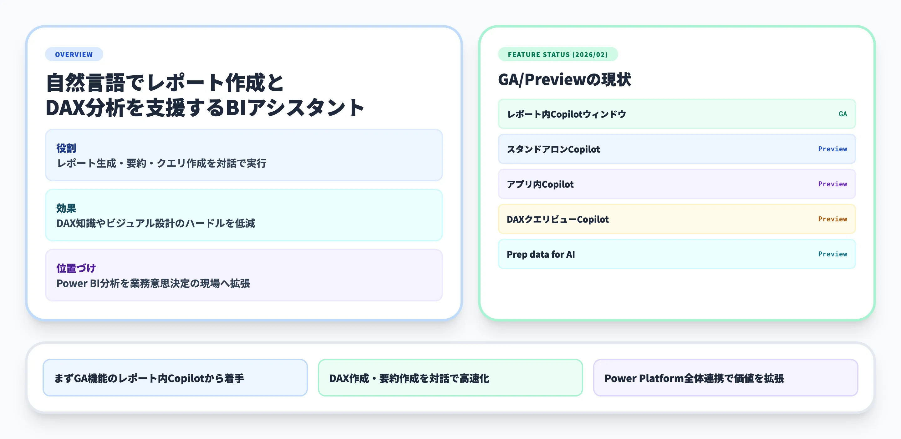 Copilot for Power BIとは