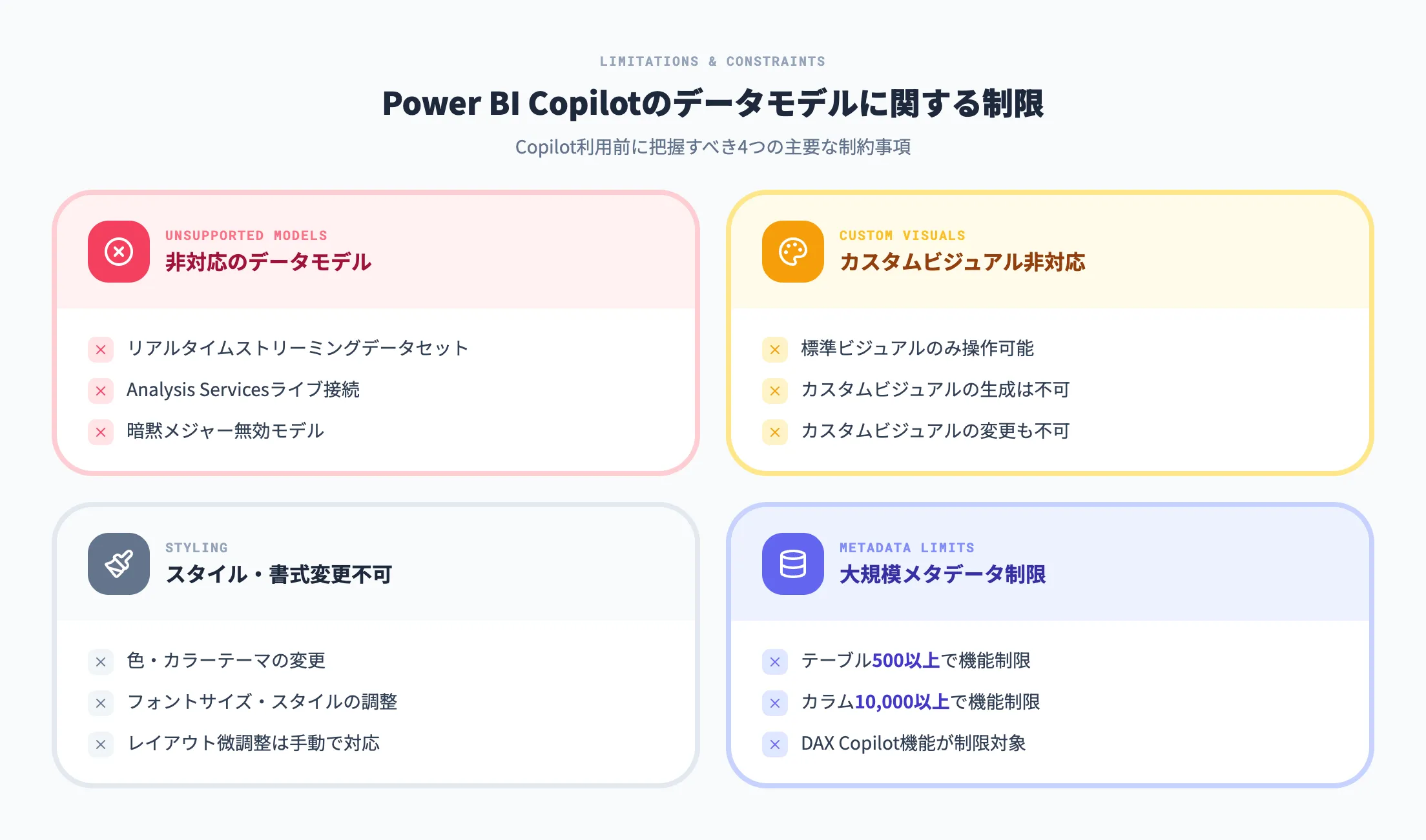 Power BI Copilotのデータモデルに関する制限