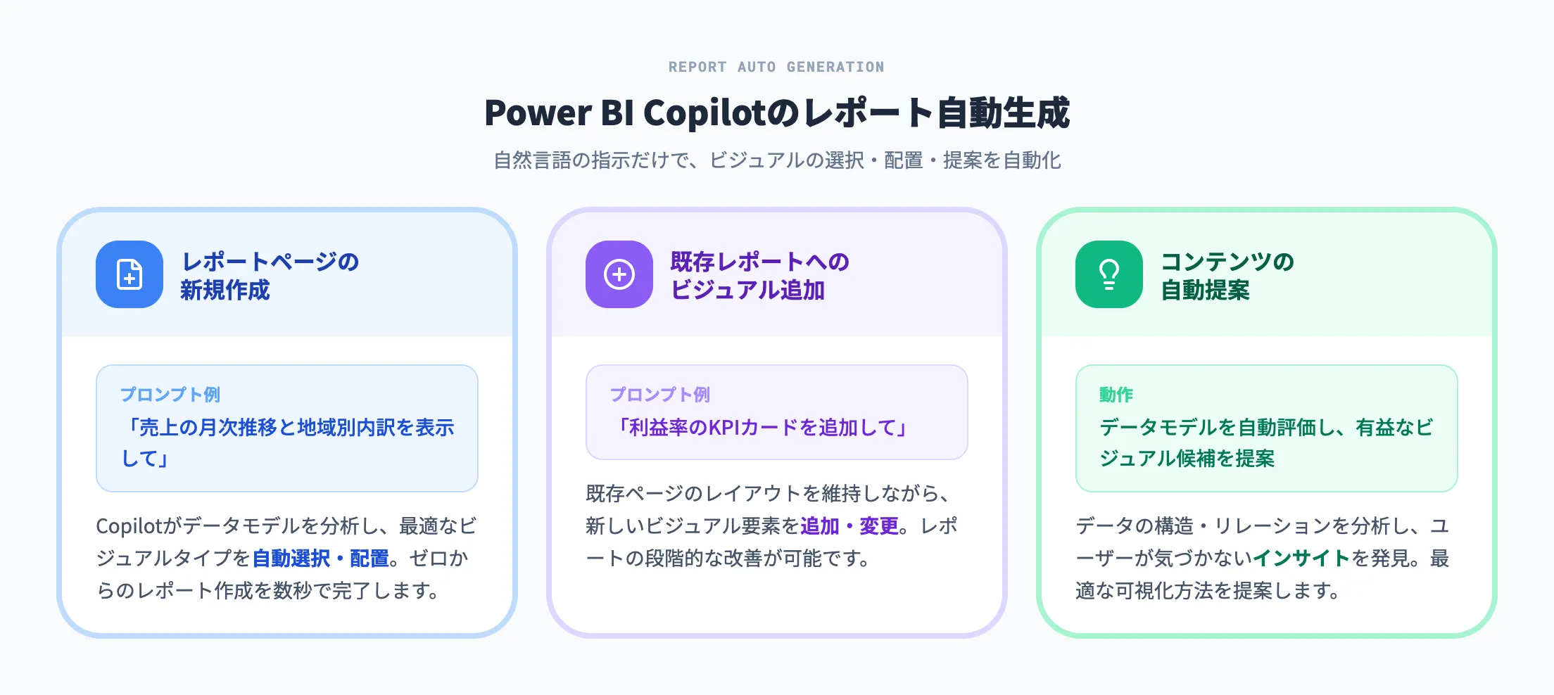 Power BI Copilotのレポート自動生成