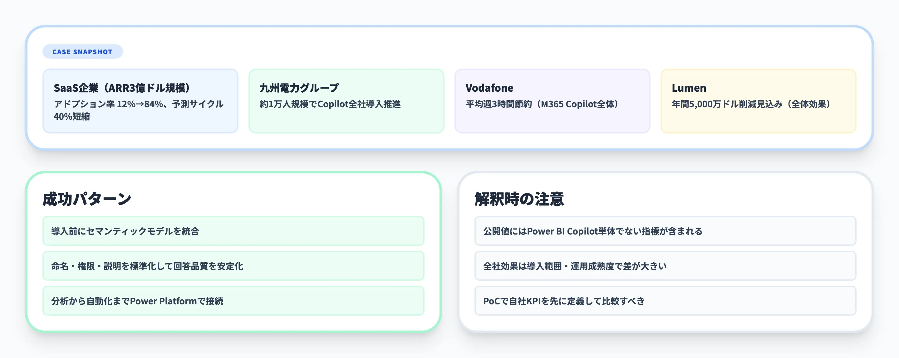 Copilot for Power BIの導入事例