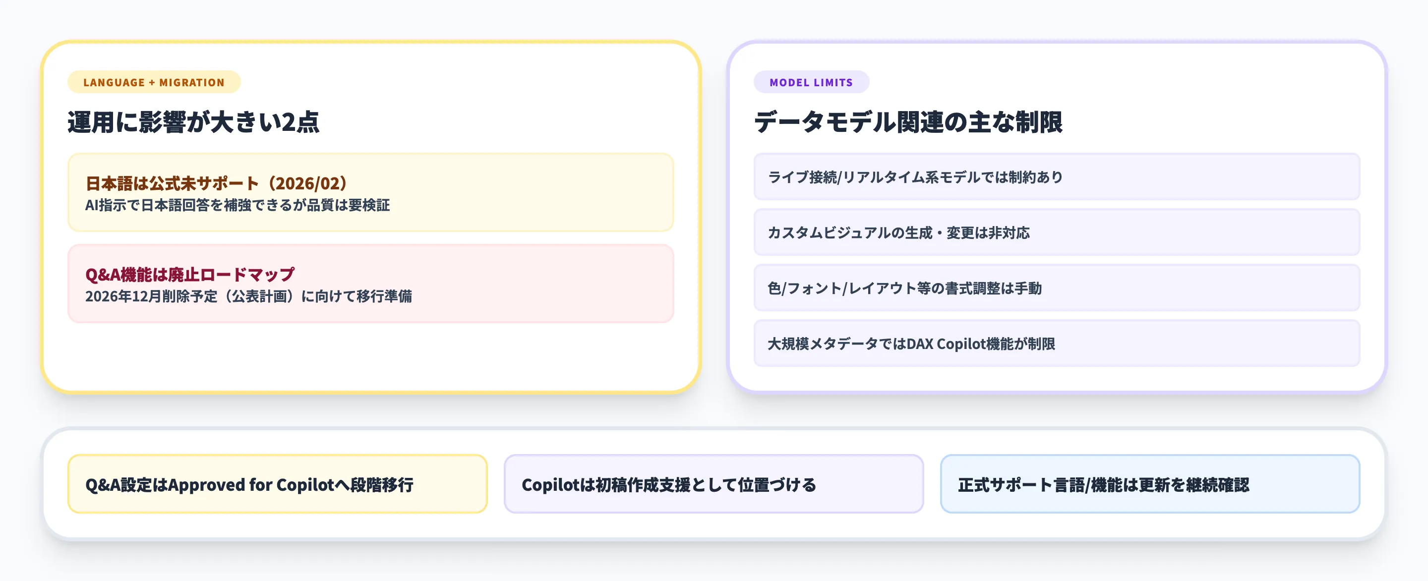 Copilot for Power BIの注意点と制限事項