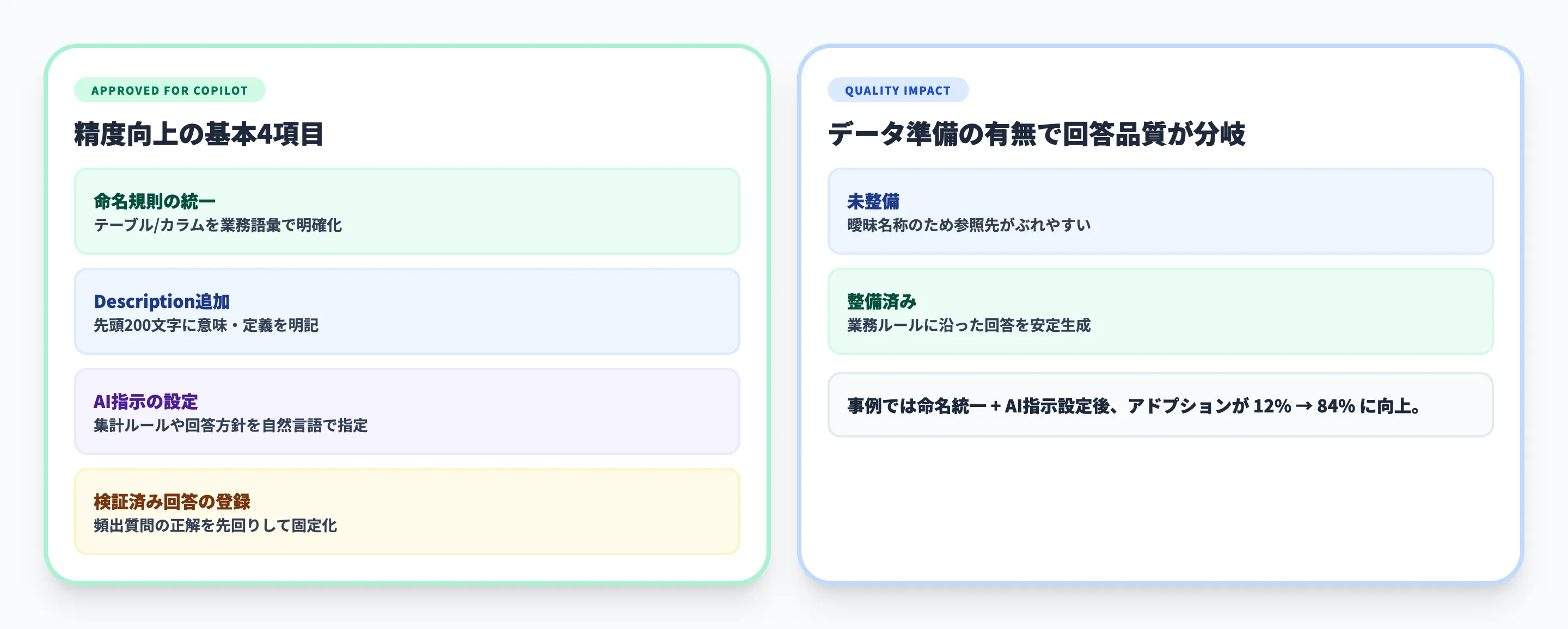 Copilot for Power BIの精度を上げるデータ準備