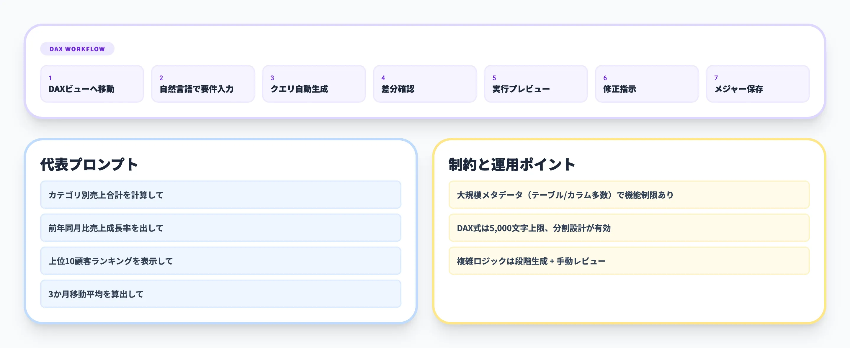 Copilot for Power BIのDAXクエリ活用法