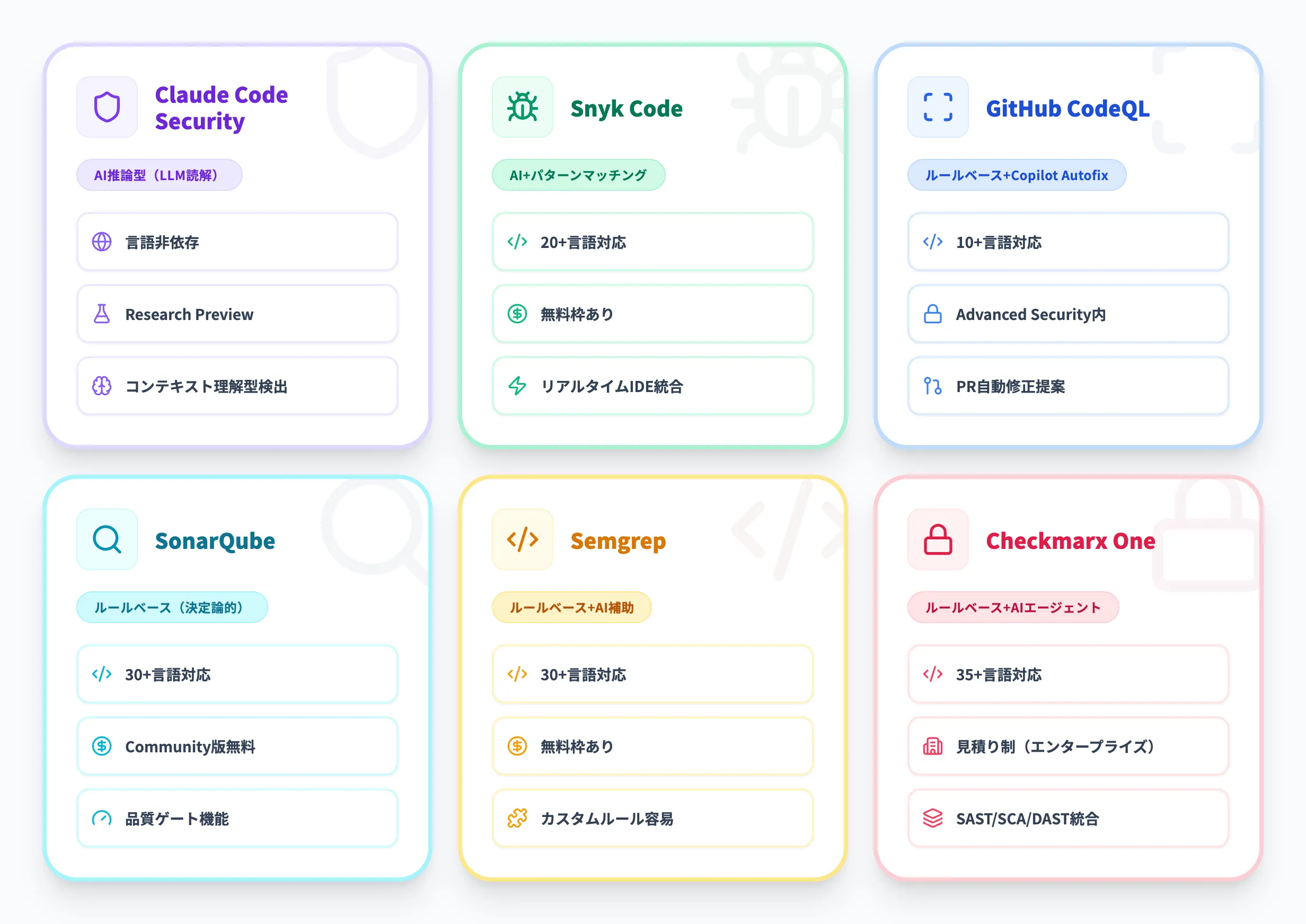 セキュリティツール比較