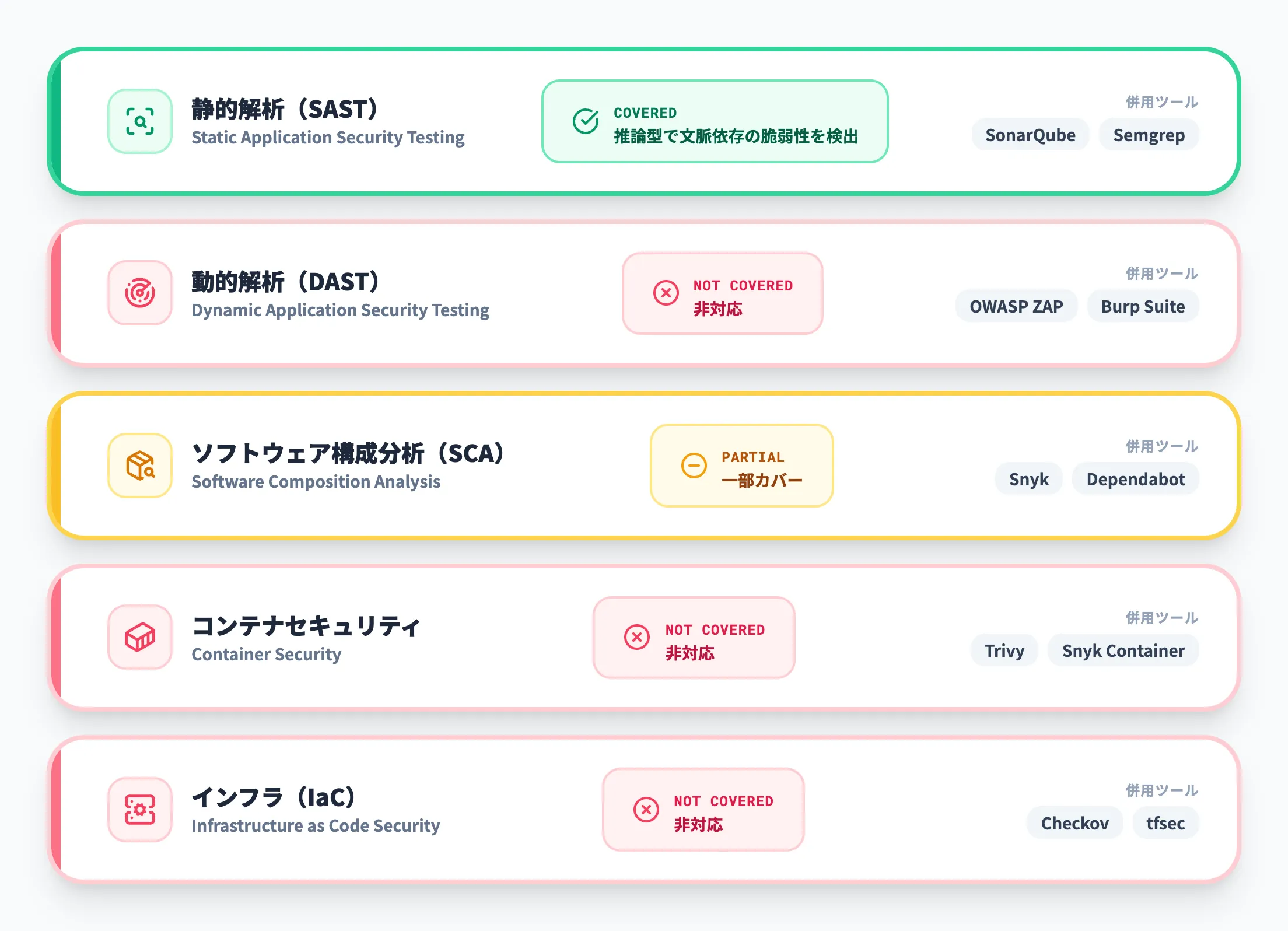 セキュリティレイヤー