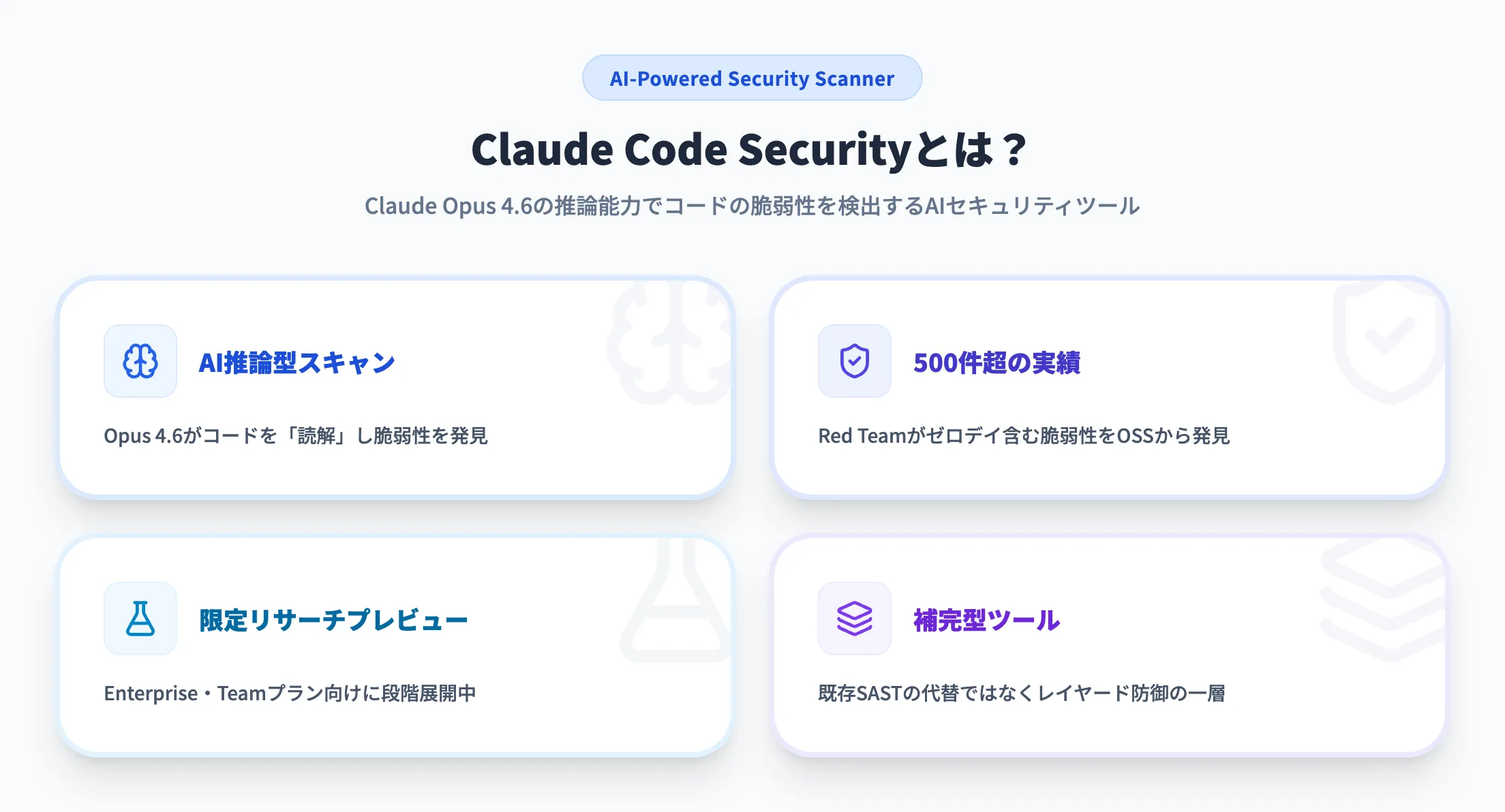 従来SASTとの比較