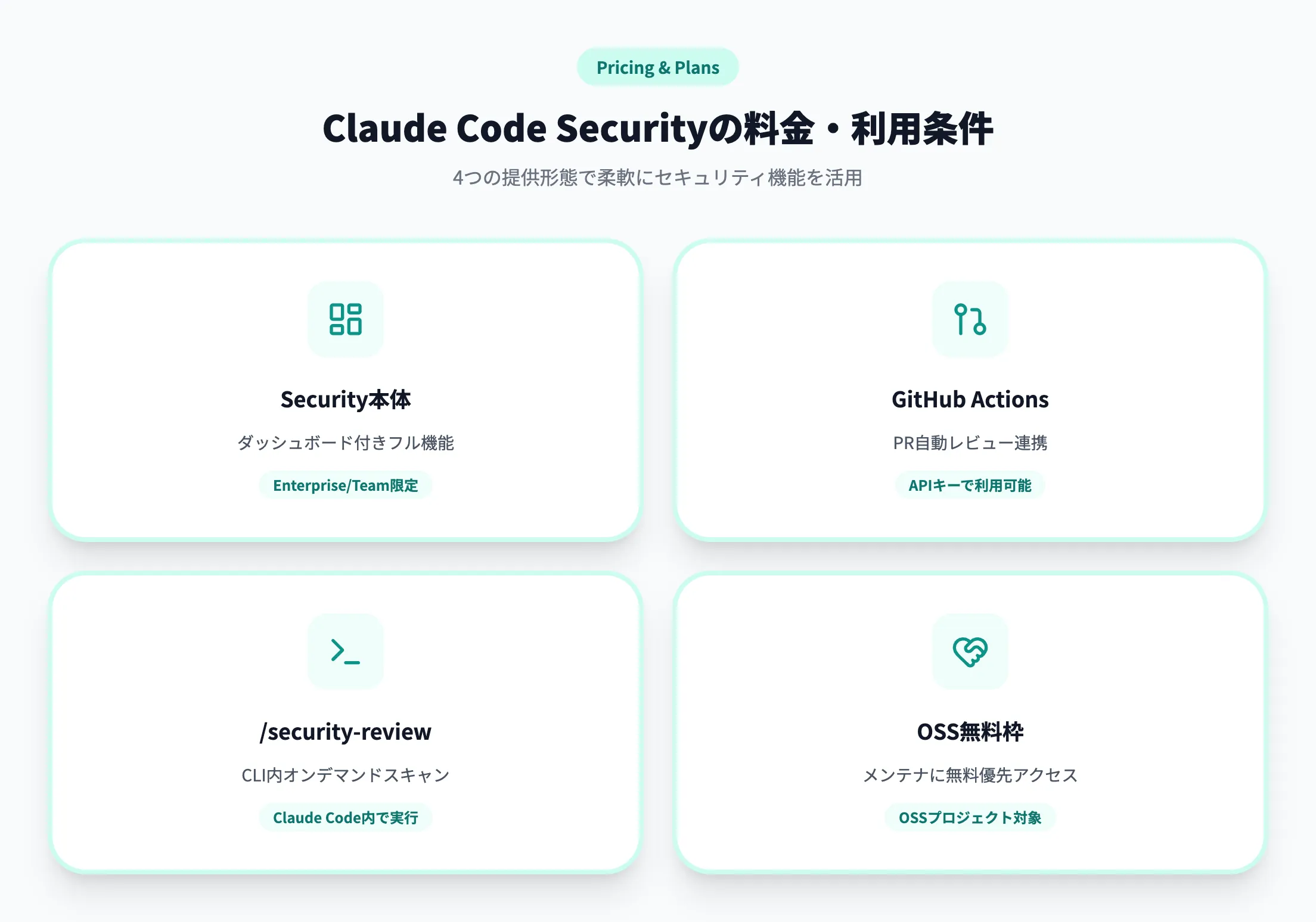 料金・利用条件