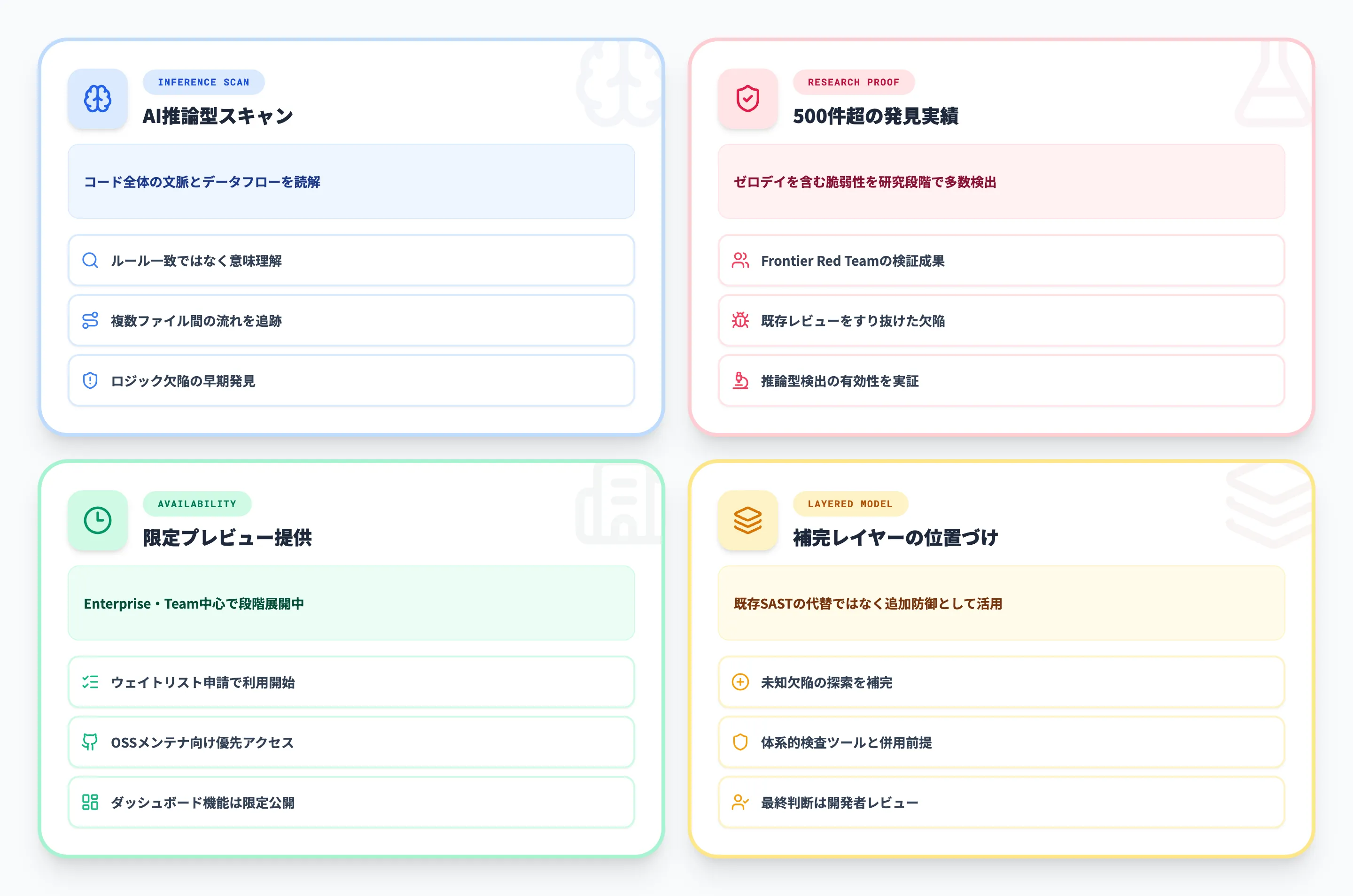 Claude Code Securityとは