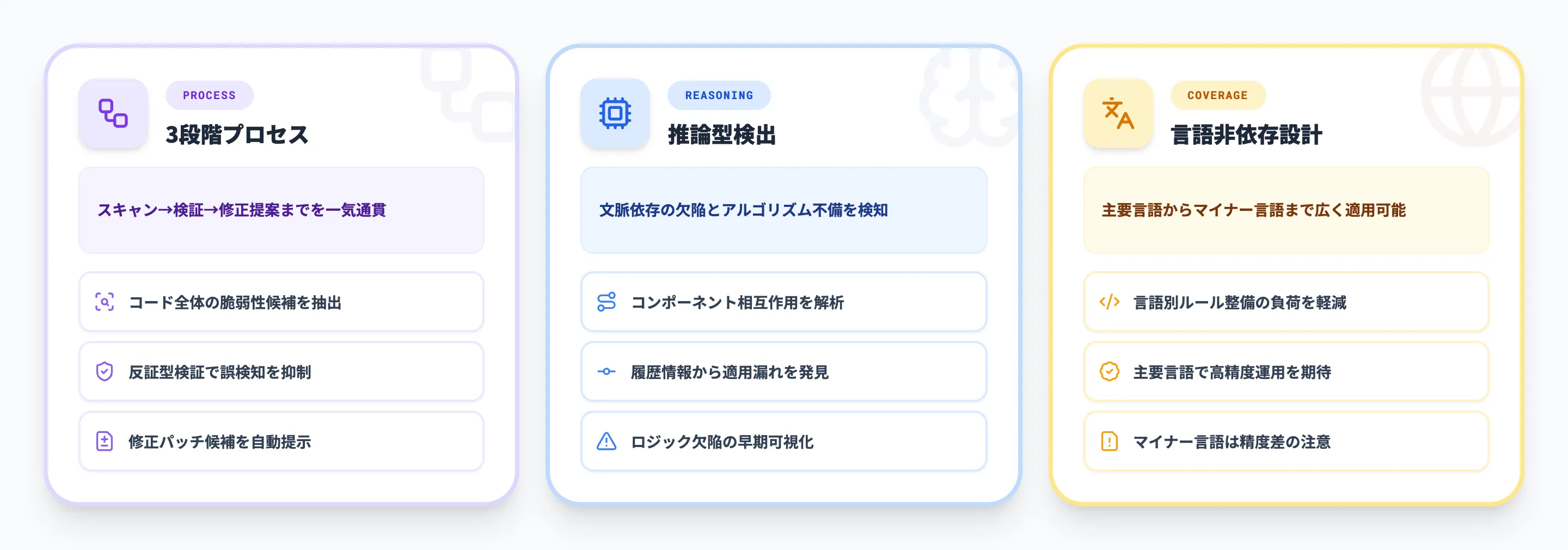 Claude Code Securityの主な機能と仕組み