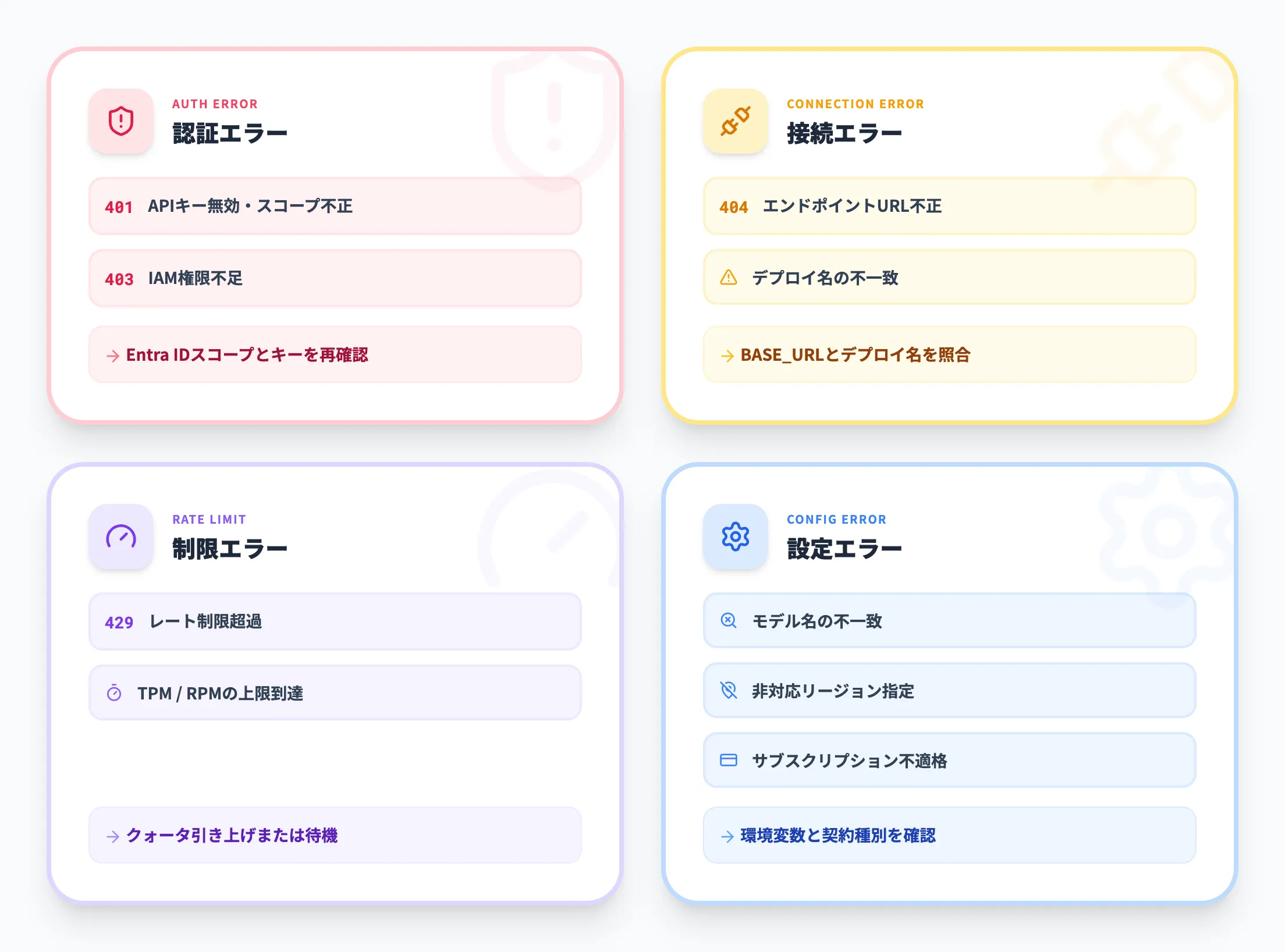トラブルシューティング