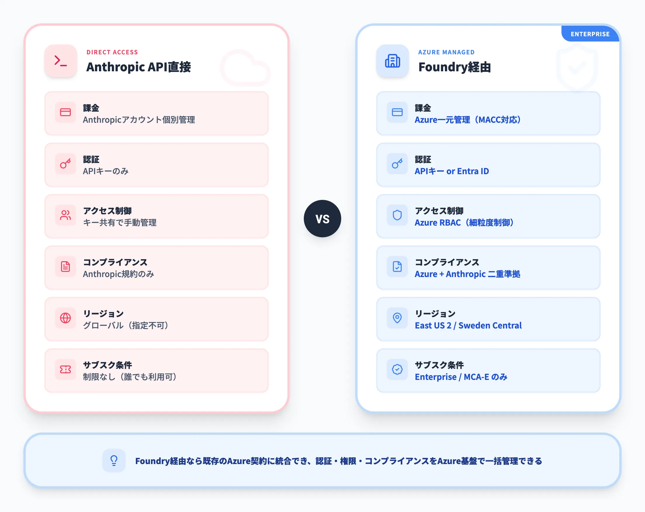 Azure統合による法人向けメリット